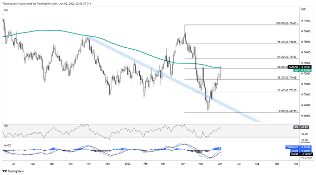 audusd chart 