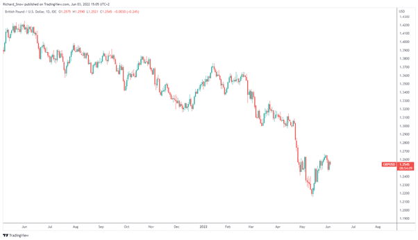 Phân tích GBP/USD: Bộ Tài chính cứu rỗi BoE một lần, nhưng liệu từng đó đã đủ?