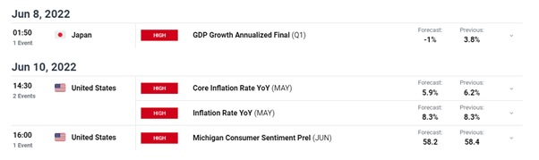 USD/JPY Outlook: BoJâs Kuroda Opens Door to Retest of the Yearly High