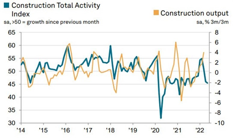 Germany PMI