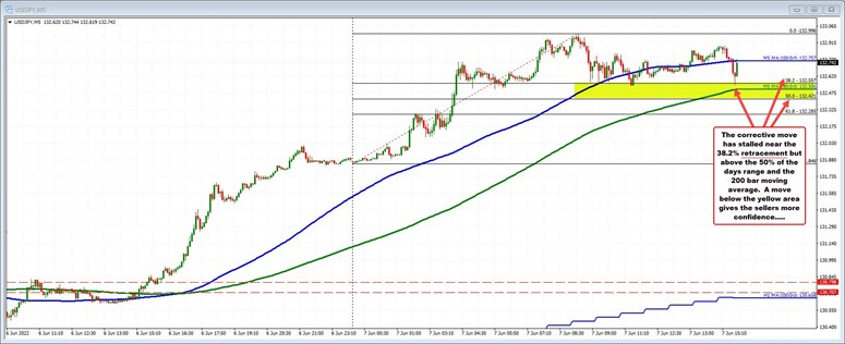 USDJPY