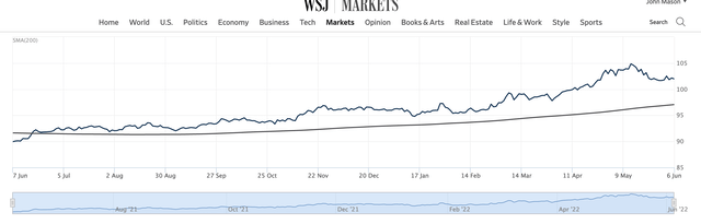 U.S. Dollar