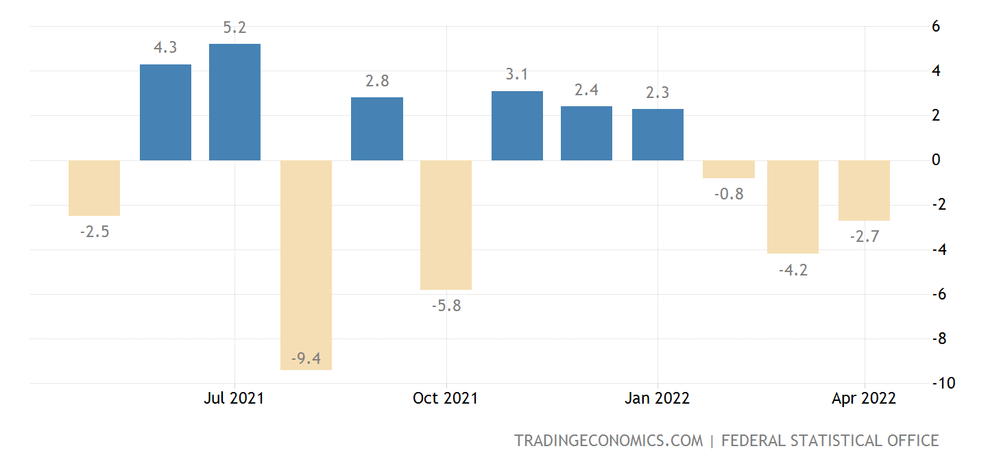 Germany Factory Orders