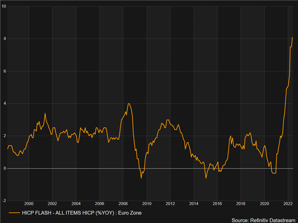 EUR/USD Update: Thursdayâs ECB Rate Decision, Macro Projections Analyzed  