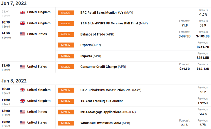 gbpusd economic calendar