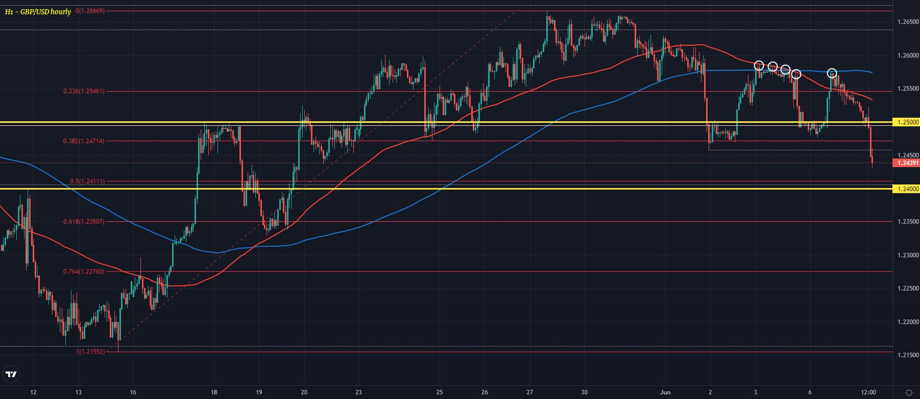 GBPUSD H1 07-06