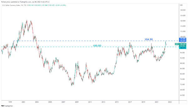 US Dollar Outlook: DXY Bullish Rejection Ahead of ECB Tomorrow