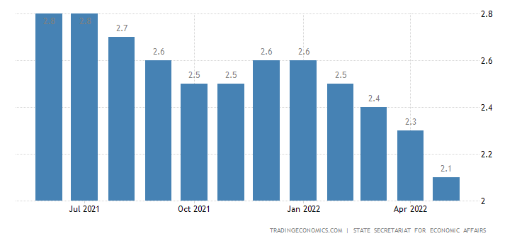 Switzerland Unemployment Rate