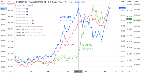 CNYJPY CHART