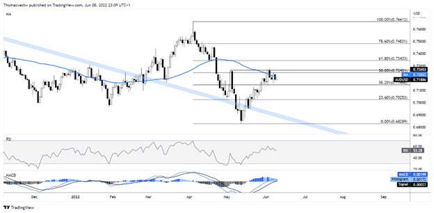 audusd 