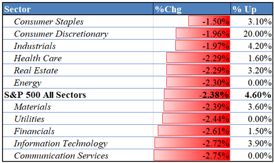 Nasdaq 100 Sinks as ECB Turns More Hawkish. ASX 200 at Risk, Eyeing China CPI Data