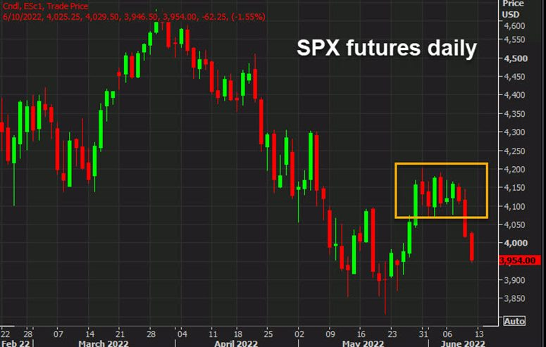 SPX futures June 10