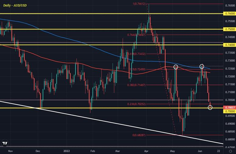 AUDUSD D1 13-06