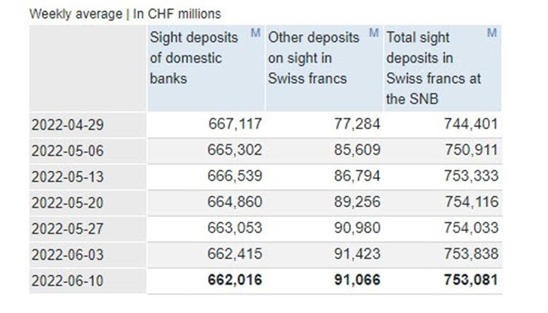 SNB