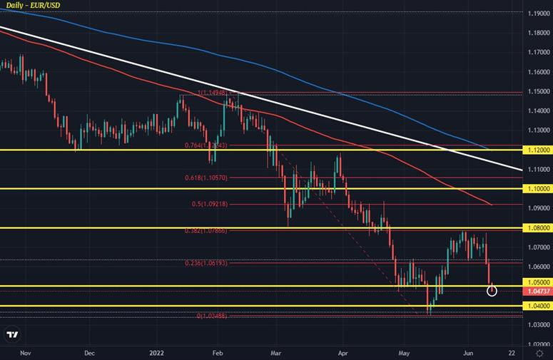 EURUSD D1 13-06