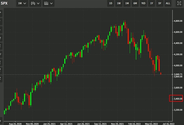 3400 sp500 13 June 2022