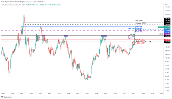 USD/JPY Update: Bond Spike Tests the BoJâs Resolve Ahead of Rate Meeting