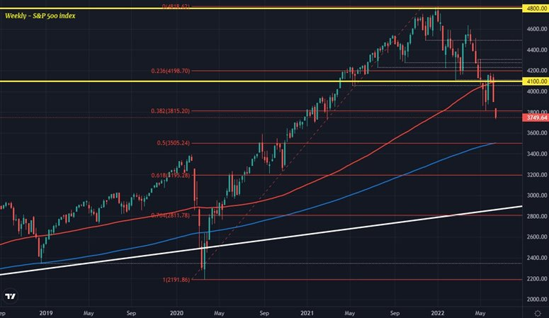 SPX