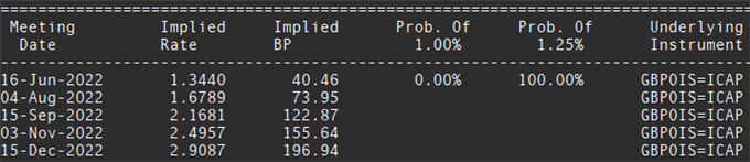 bank of england BoE rate decision