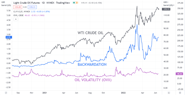 CRUDE OIL CHART