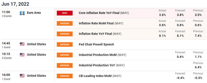 eurusd economic calendar