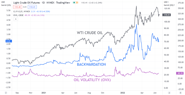 WTI CRUDE OIL CHART