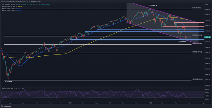 S&P 500 phục hồi, chờ đợi phát biểu của chủ tịch Fed