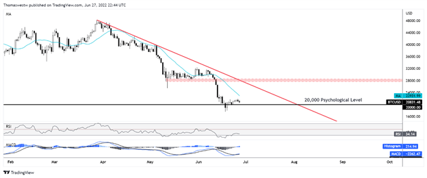 btcusd 