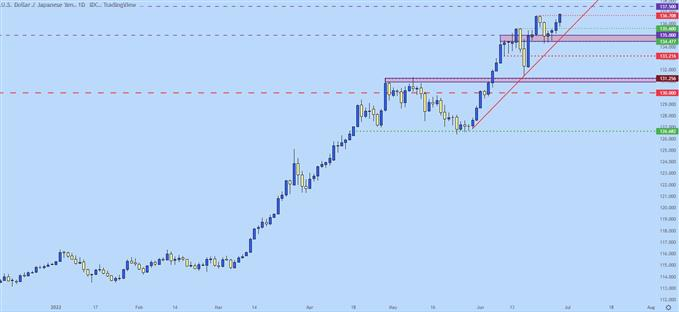 usdjpy daily chart