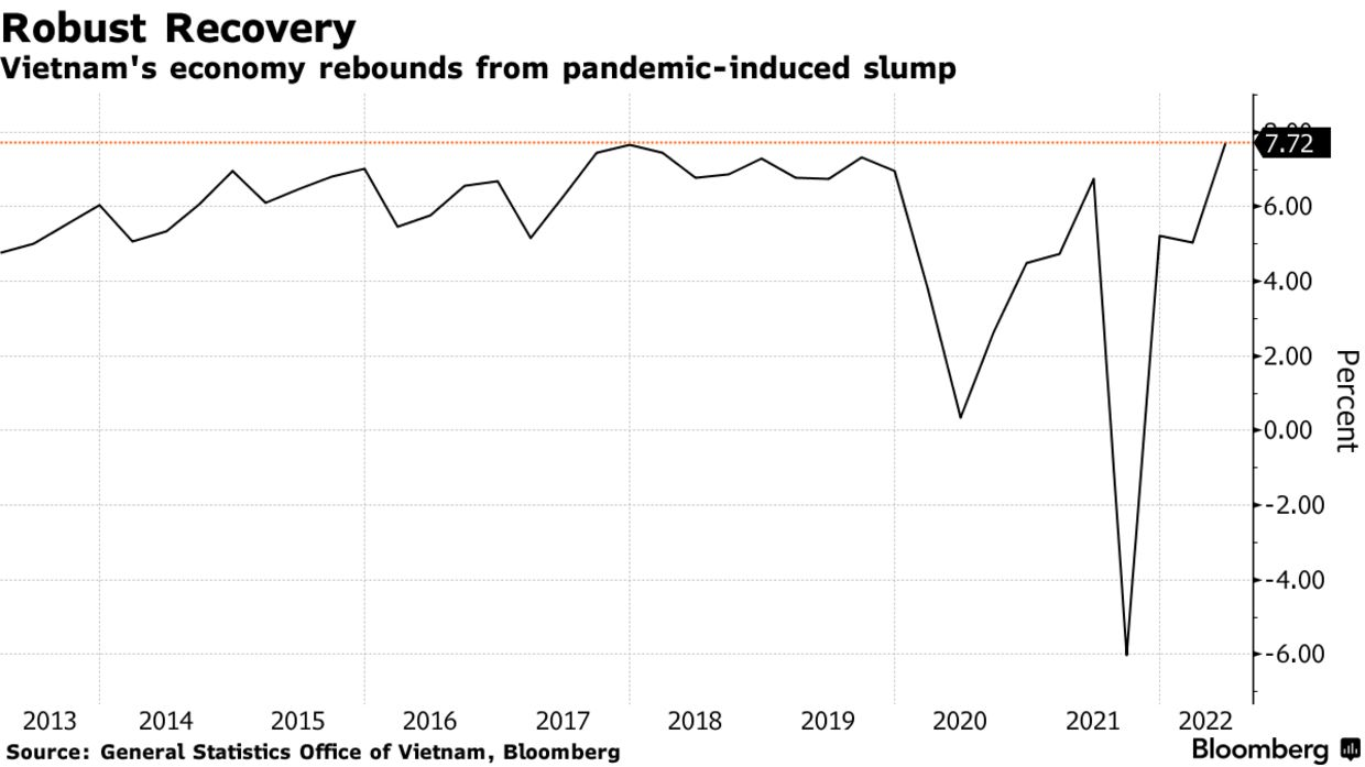 Vietnam's economy rebounds from pandemic-induced slump