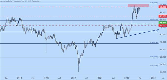 audjpy price chart