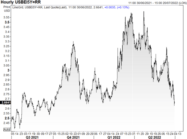 Gold Price Foreast: Looming Death Cross For Gold