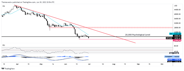 bitcoin chart, btc