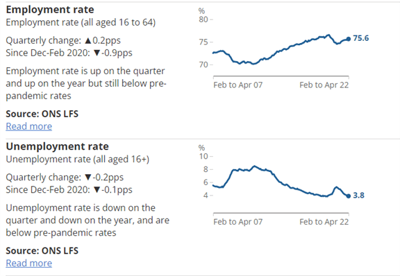 British Pound Q3 2022 Forecast: The Bank of England - It’s Time to Decide