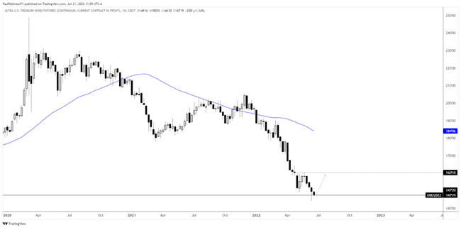 Stocks and Bonds Up, Dollar Down (For Now): Top Trading Opportunities