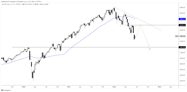 Stocks and Bonds Up, Dollar Down (For Now): Top Trading Opportunities