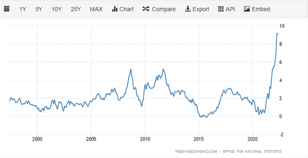 British Pound Q3 2022 Forecast: The Bank of England - It’s Time to Decide