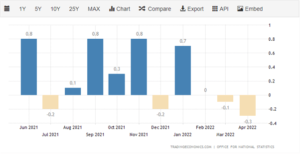 British Pound Q3 2022 Forecast: The Bank of England - It’s Time to Decide