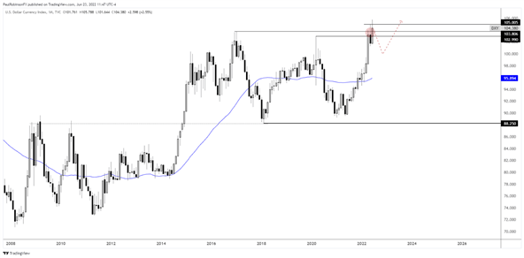 Stocks and Bonds Up, Dollar Down (For Now): Top Trading Opportunities