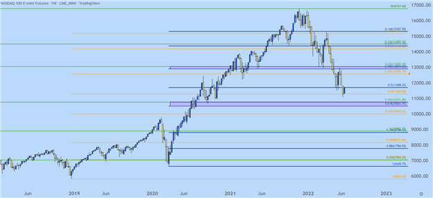 Staying Bearish on Stocks: Top Trading Opportunities