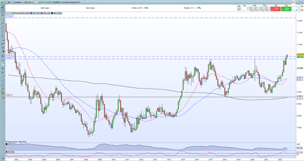 British Pound Latest – GBP/USD Battered by US Dollar Strength