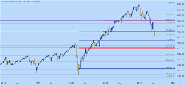 Staying Bearish on Stocks: Top Trading Opportunities