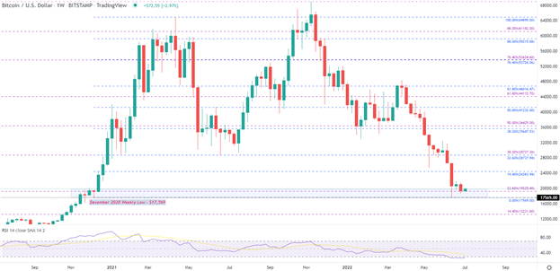 Bitcoin Price Analysis: BTC/USD Grapples with Support Ahead of FOMC 