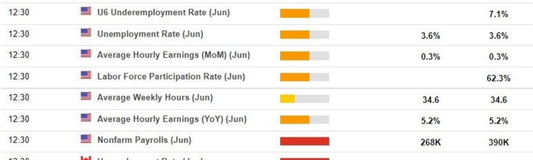 nfp 08 July 2022