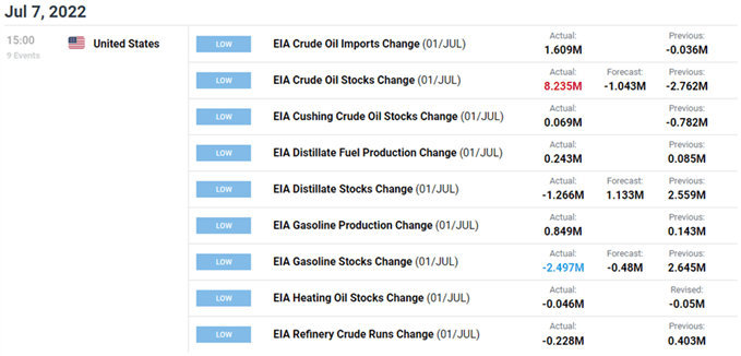 Image of DailyFX Economic Calendar for US