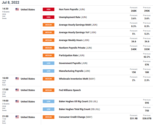 Crude Oil Update: Brent Grapples With Rampant Dollar While Supply Concerns Remain 