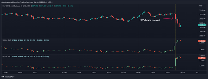 S&P 500 futures chart