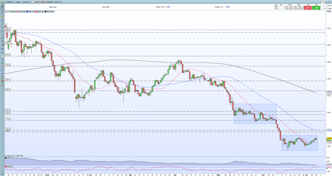 Bitcoin (BTC), Ethereum (ETH) Forecasts – Grinding Higher in Quiet Conditions