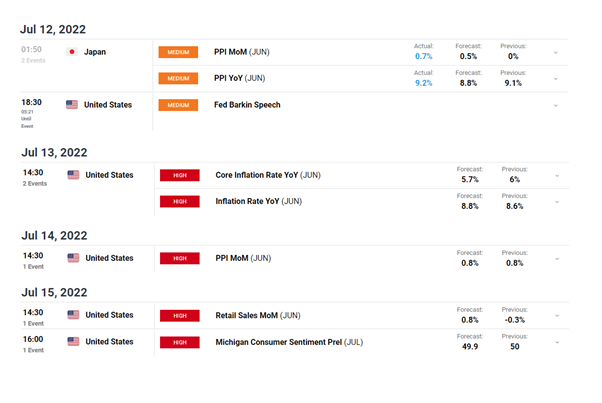 USD/JPY Price Outlook: US &amp; Japan to Address FX Moves, USDJPY at 24-Year High