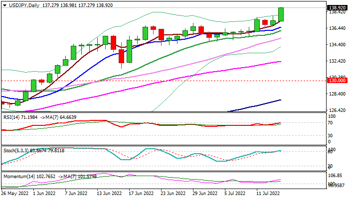 USDJPY